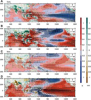 Diversity of Northwest Pacific atmospheric circulation anomalies during post-ENSO summer